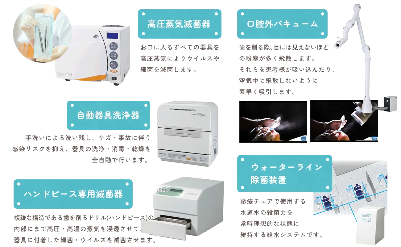 CT、口腔カメラ、口腔内カメラ